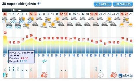 60 napos időjárás előrejelzés tiszakécske|MultiModel Tiszakécske számára